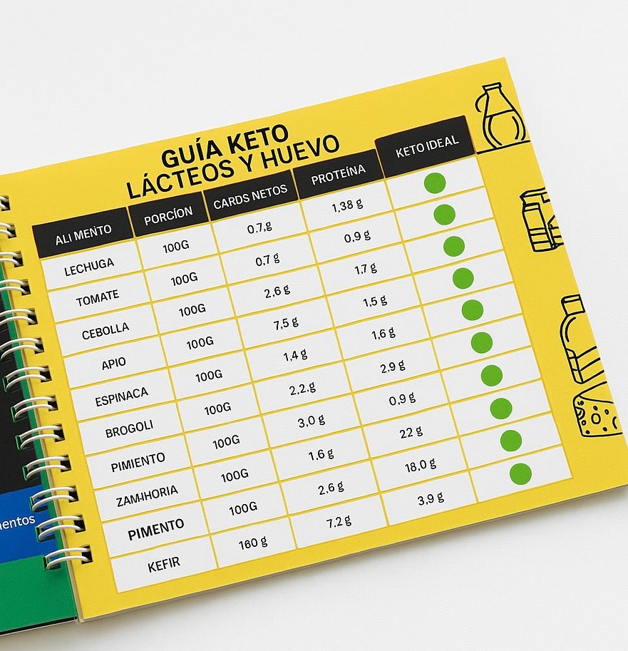 GUÍA KETO